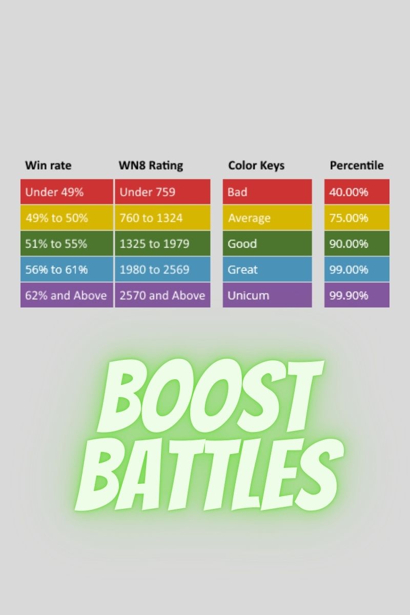 Boost, Battles, Stat, Wn8, WoT, Power Leveling